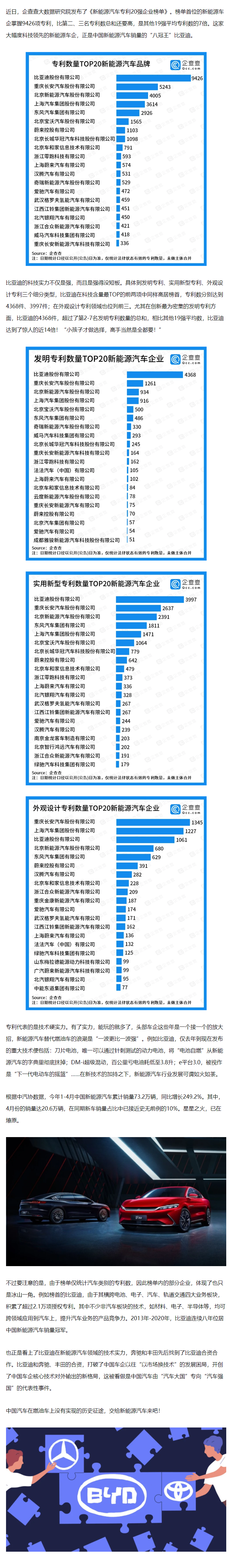 新能源汽车技术专利哪家强？中国第一比亚迪！